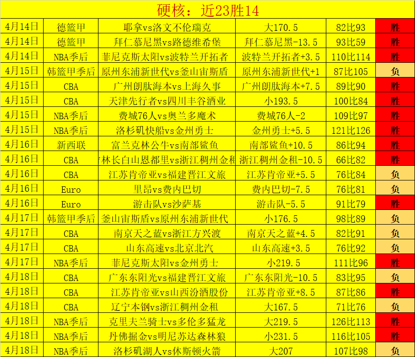 大乐透期号,专家质合分,析推荐,神殿娱乐官方入口,神殿娱乐入口,神殿娱乐共享联赛,神殿娱乐官方网站,神殿娱乐官方网站