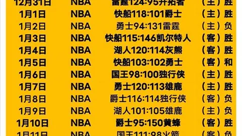 今晨NBA第六关十星篮球森林狼赛事专家质合推荐分析